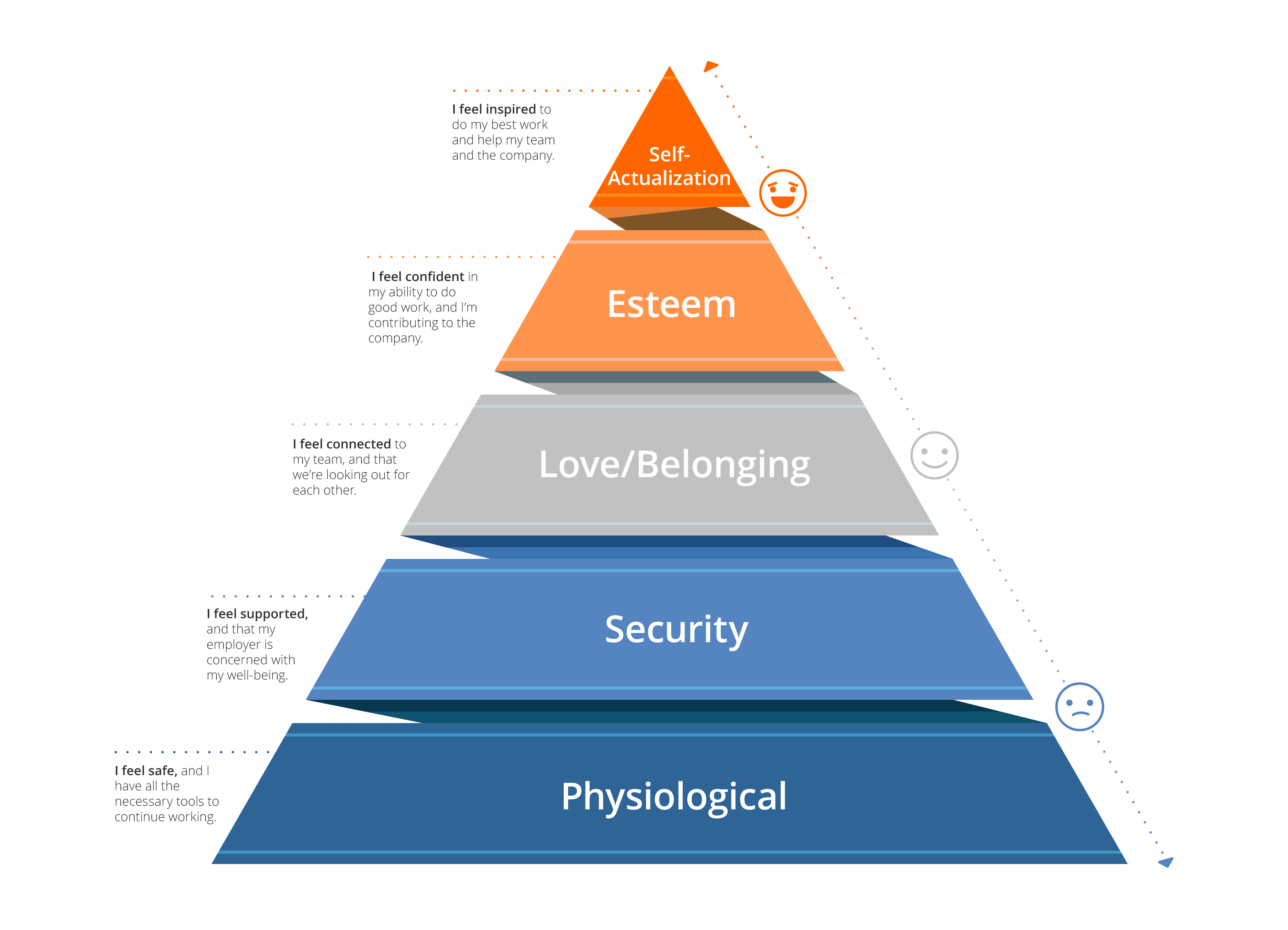 how-have-employees-needs-changed-since-the-covid-19-outbreak